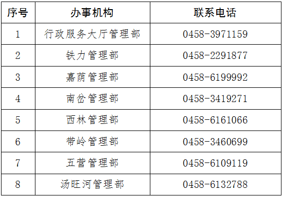 小贷逾期账龄m0年处理和区间