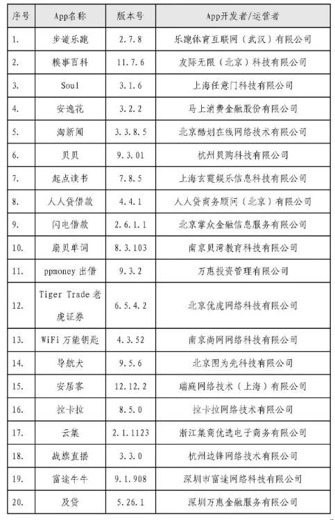 小贷逾期账龄m0年处理和区间
