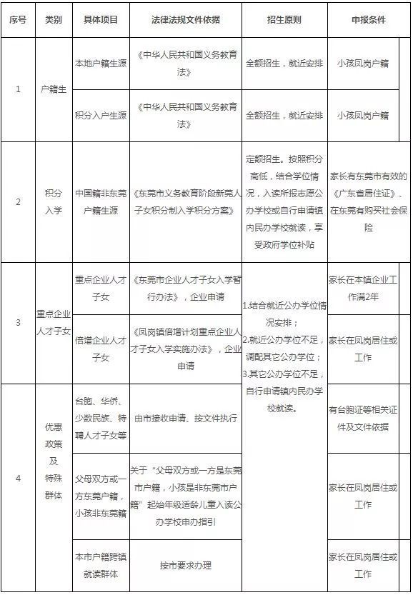 逾期帐龄如何划分