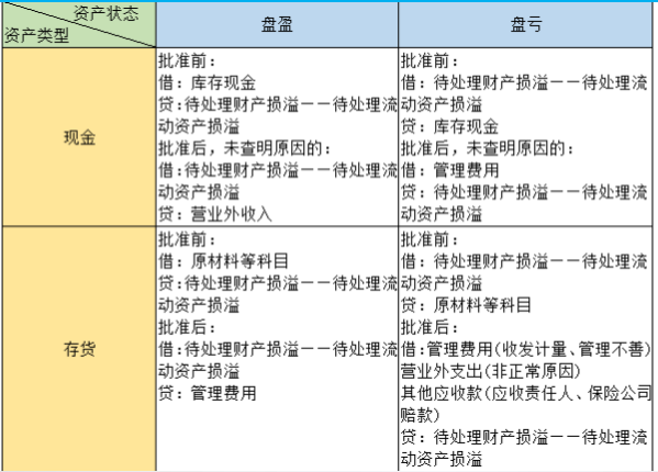 逾期账龄是什么意思及如何划分