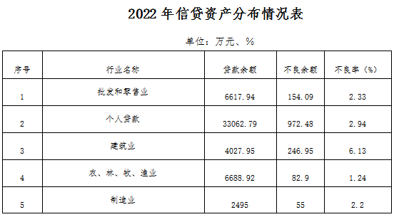 逾期账龄是什么意思及如何划分