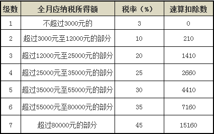 逾期账龄如何划分及计算方法