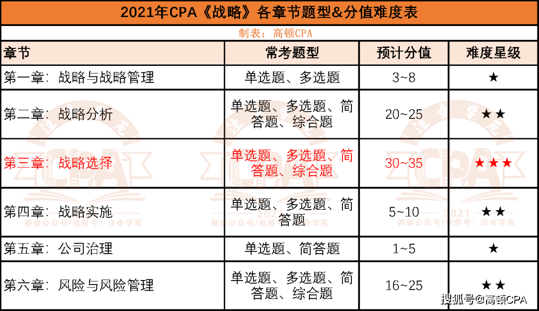 逾期账龄如何划分及计算方法