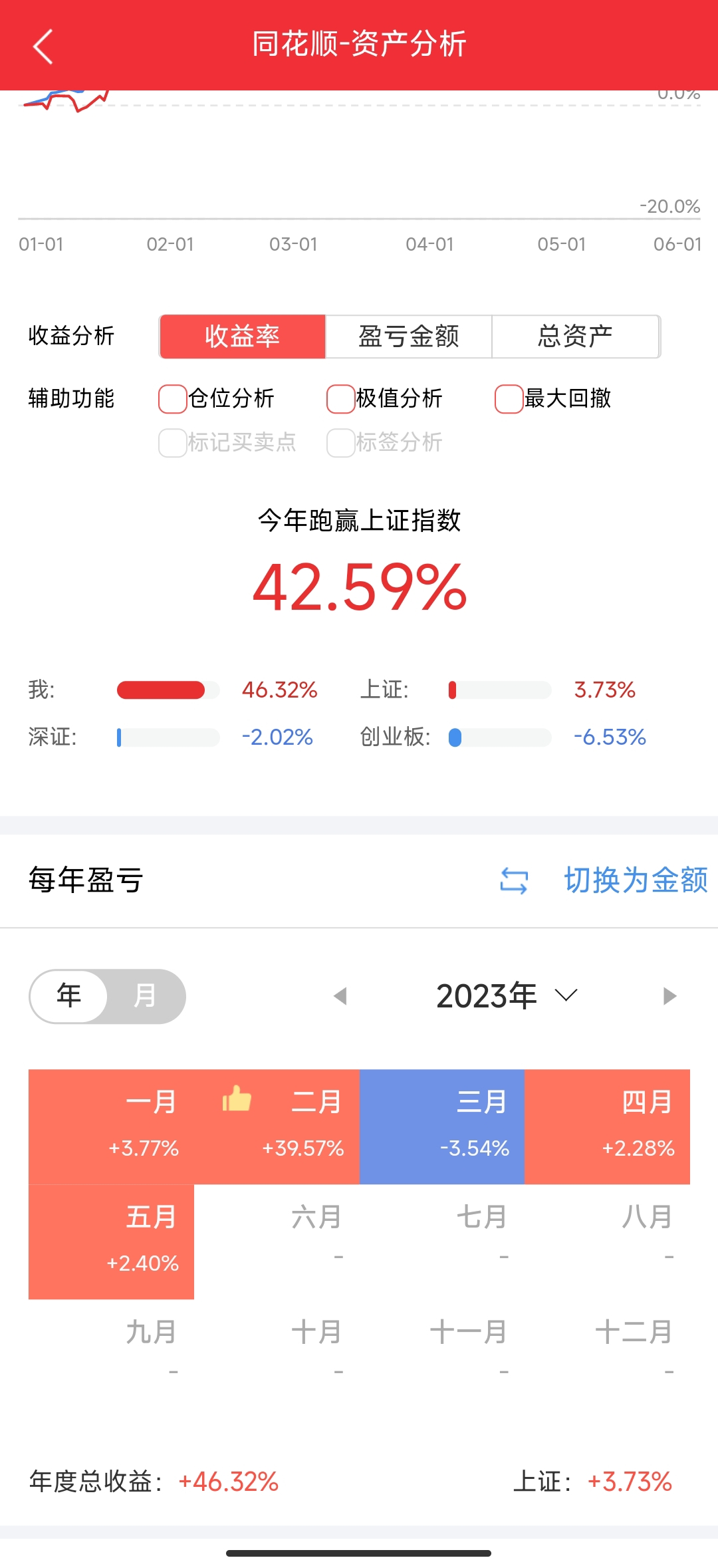 拍拍贷逾期了几天还上后，还可以再贷款吗？安全吗？逾期11天还上去后，多久能借出来？