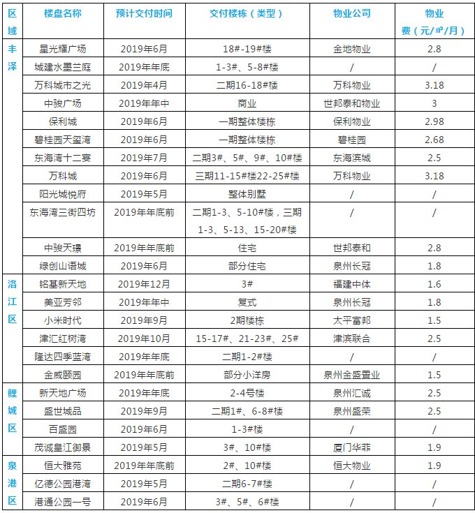 回迁房逾期交房的违约责任是什么意思，违约金和补偿款如何计算？