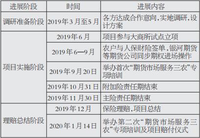 回迁房逾期交房的违约责任是什么意思，违约金和补偿款如何计算？