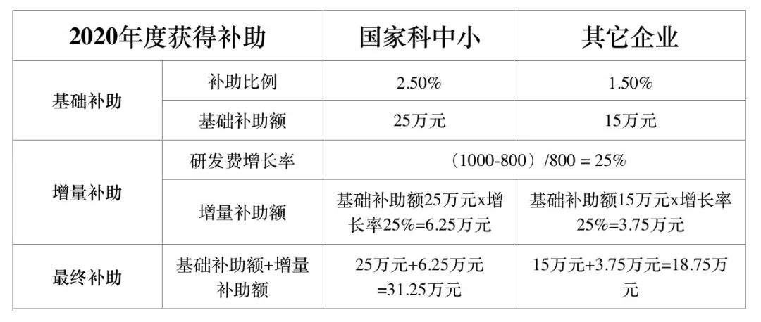 逾期7000会怎么样，费用多少，算大额吗，会有影响吗？