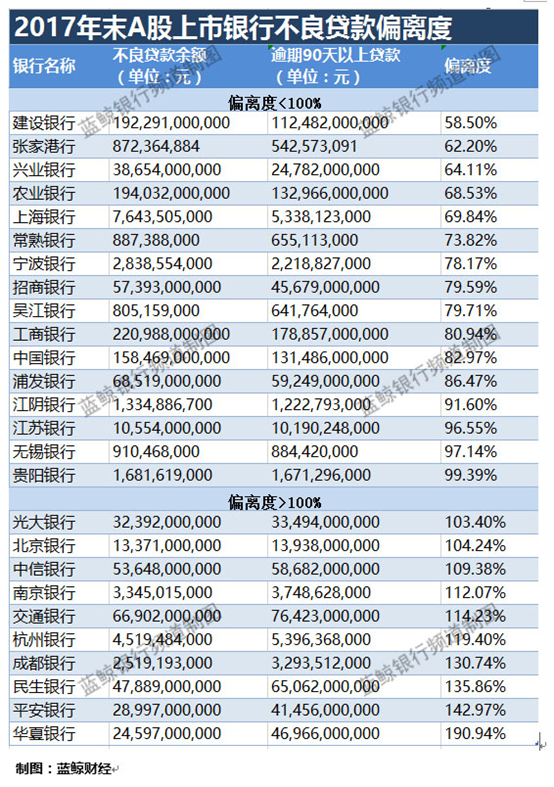 逾期7000会怎么样，费用多少，算大额吗，会有影响吗？