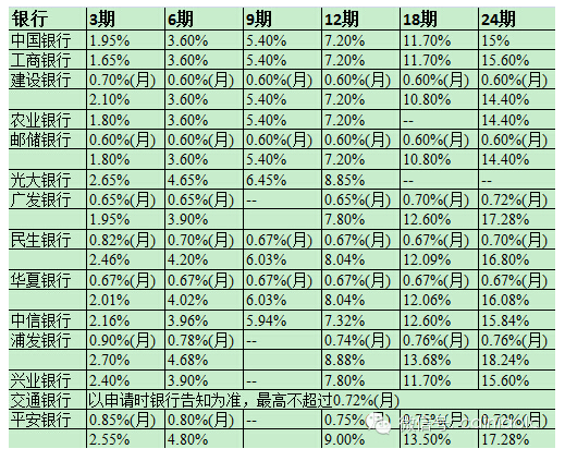 信用卡逾期20万利息多少钱一年