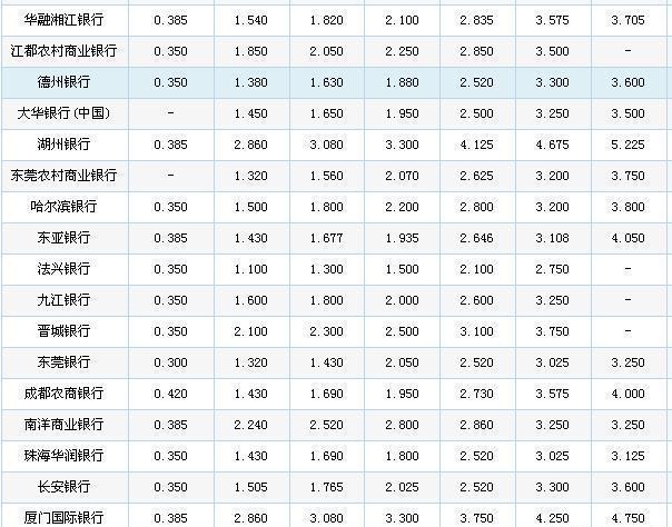 信用卡20万逾期一年利息多少费用