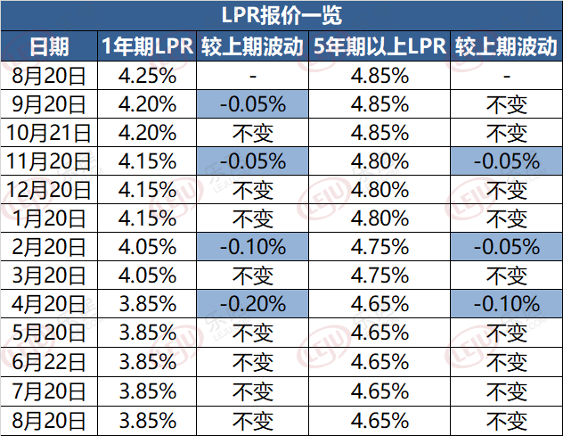 信用卡20万逾期一年利息多少费用