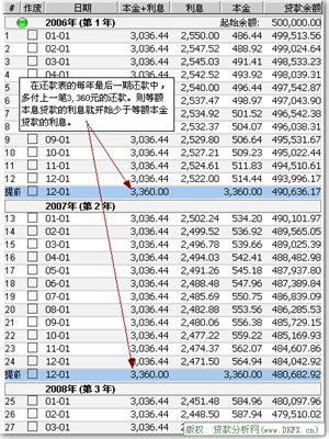 国家助学贷款业了多久开始还款及本金、利息还款时间