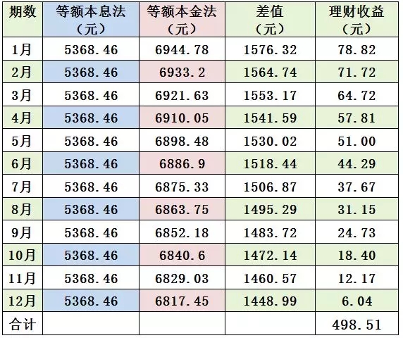 助学贷款学生业后多长时间内要还清本金和利息