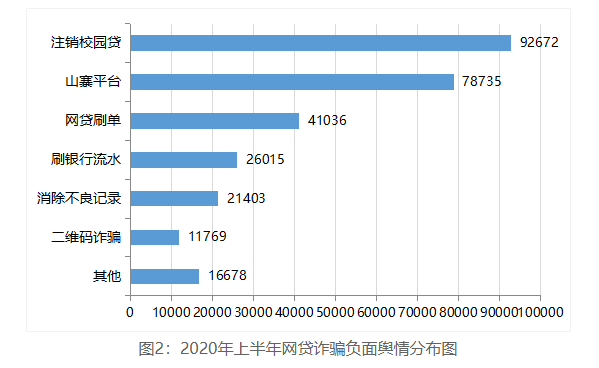 我国网贷逾期人数统计，全国网贷逾期人数有几千万
