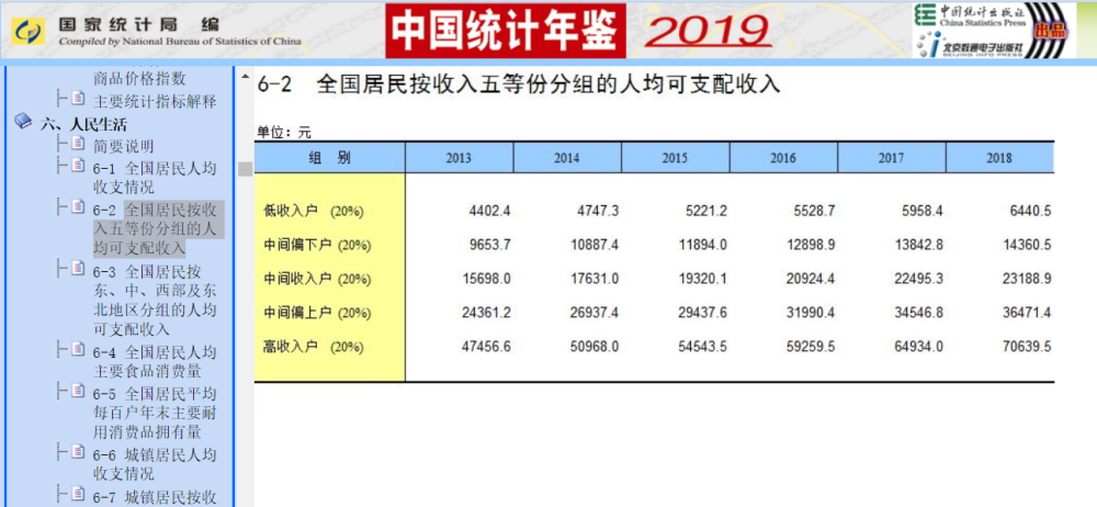 全国网贷逾期用户数量统计