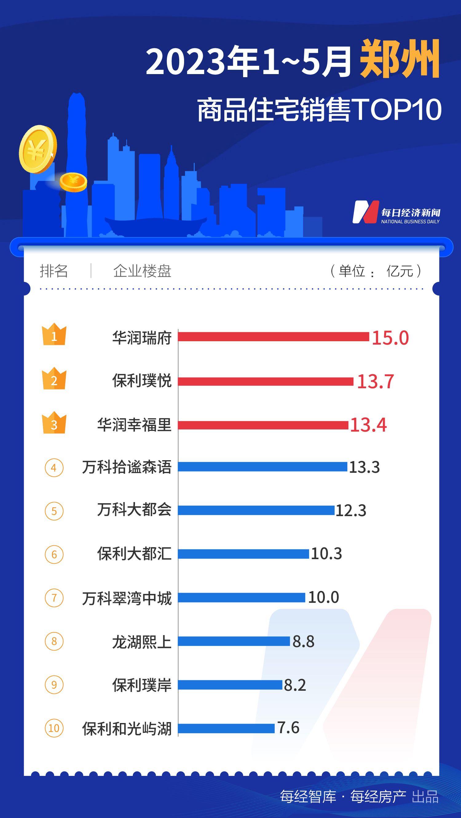 全国网贷逾期用户数量统计