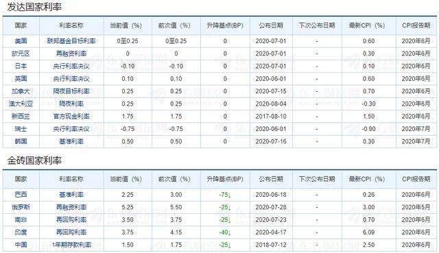 信用卡10万逾期一个月利息多少钱？