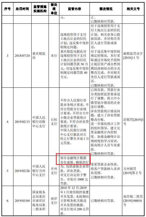 贷款逾期怎么算时间长还是短，贷款逾期计算