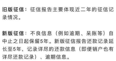 贷款逾期期限如何确定及其影响因素