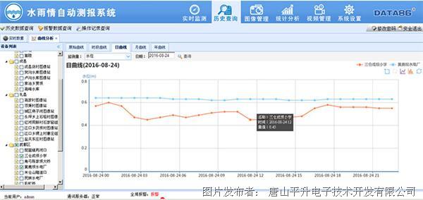 长银58金融下款成功数据、图片及速度