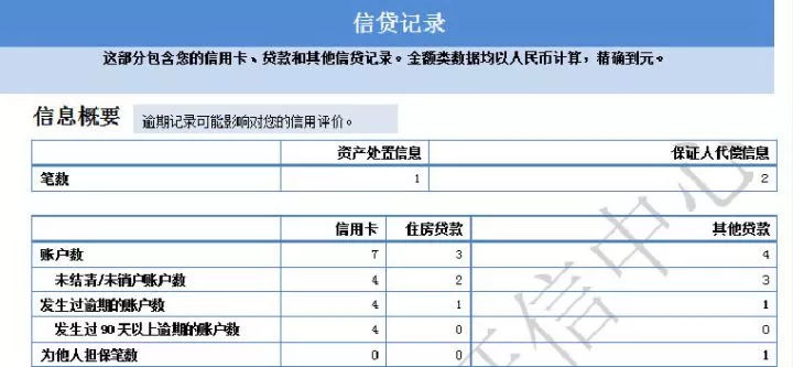 贷款逾期原因分析报告