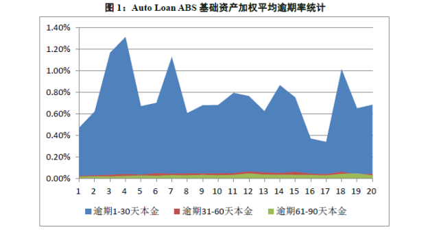 贷款逾期情况分析报告