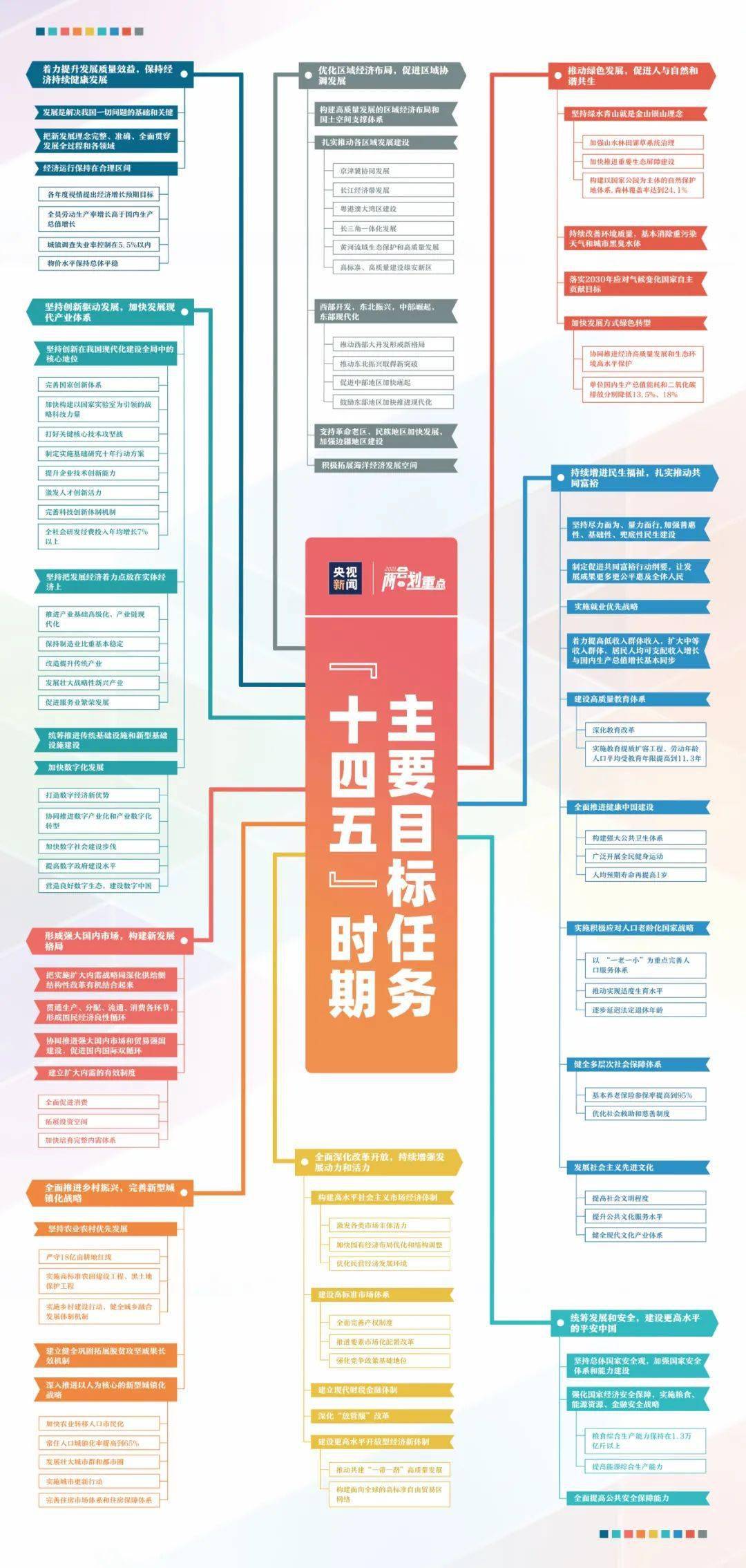 逾期天数和五级分类关系与标准