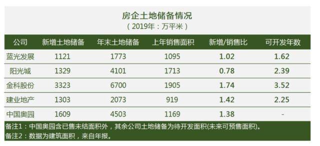 逾期天数和欠息天数的区别及谁更高