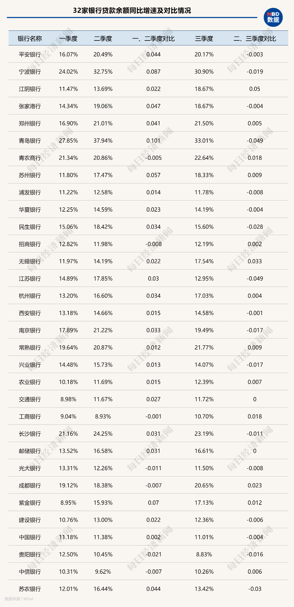 逾期天数和欠息天数的区别及谁更高