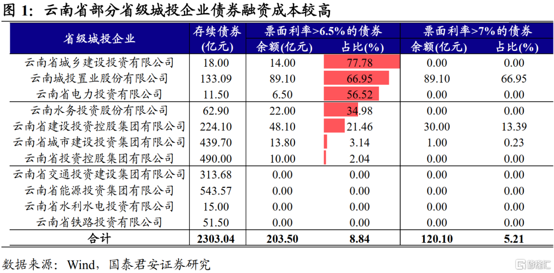 逾期天数和欠息天数的区别及谁更高