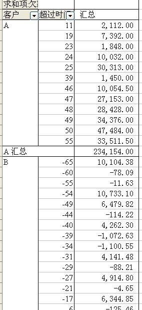 逾期天数和欠息天数的区别：长度不能大于70个字节，标题必须以“逾期天数和欠息天数的区别”开头。