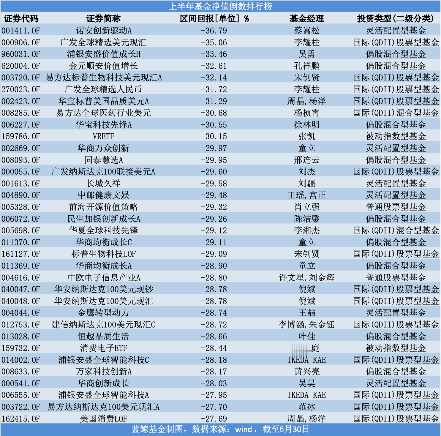 逾期天数和本金逾期天数有啥区别，本金逾期天数计算