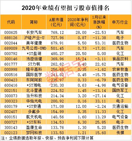 逾期天数和本金逾期天数有啥区别，本金逾期天数计算