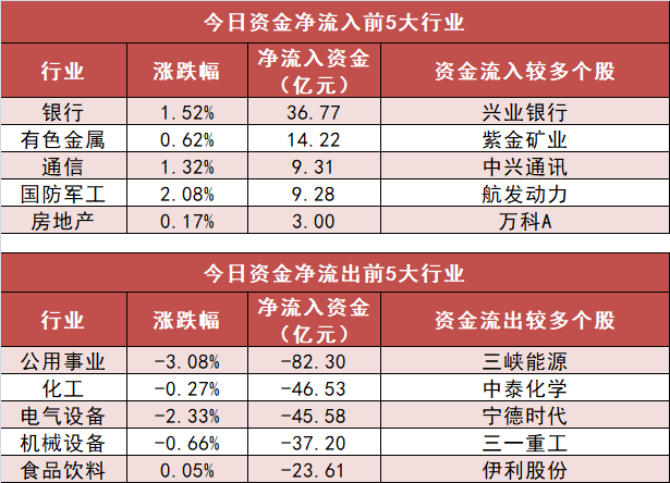 逾期天数和本金逾期天数有啥区别，本金逾期天数计算