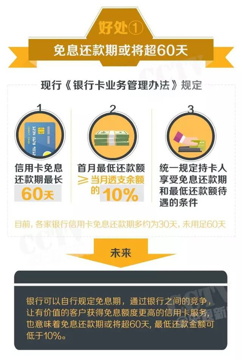 工行信用卡逾期1天会上征信并产生违约金