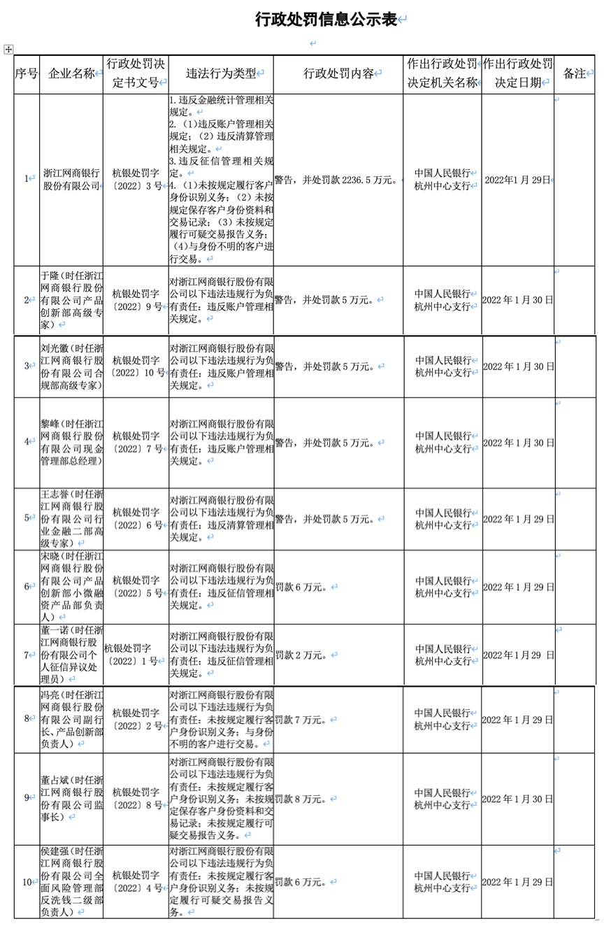 平安银行车贷逾期几天会上征信吗，逾期多久要求全额还清，收车怎么处理？