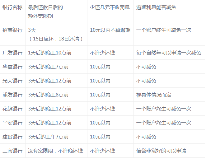 逾期利息规定及法律规定