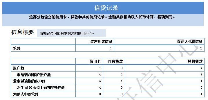 信用贷款逾期上门催收的条件及相关问题