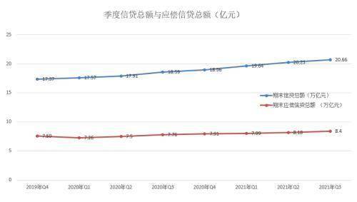 信用卡逾期后再还最低额度会怎么样？
