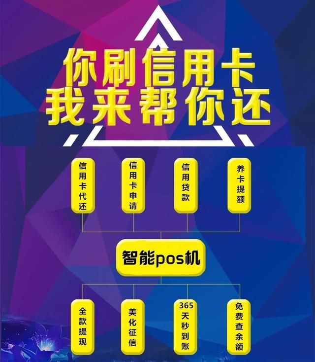 信用卡逾期后再还最低额度会怎么样？