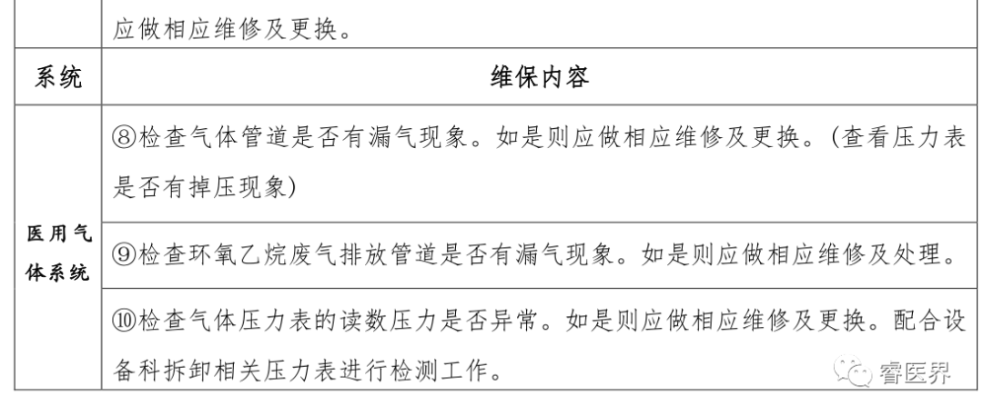 电梯维保超期情况说明书及模板