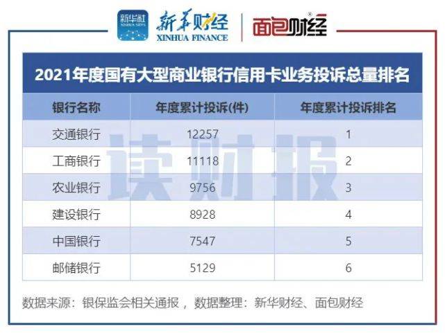 银行信用卡3万逾期6个月的利息和处理方法