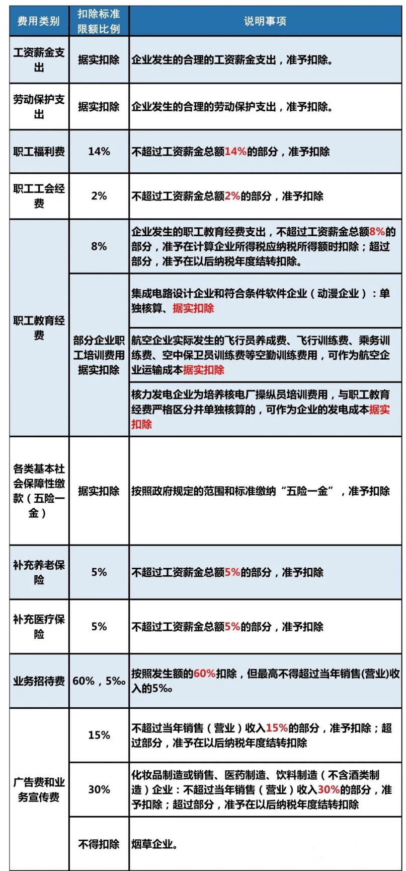 逾期贷款利息增值税和所得税的处理原则
