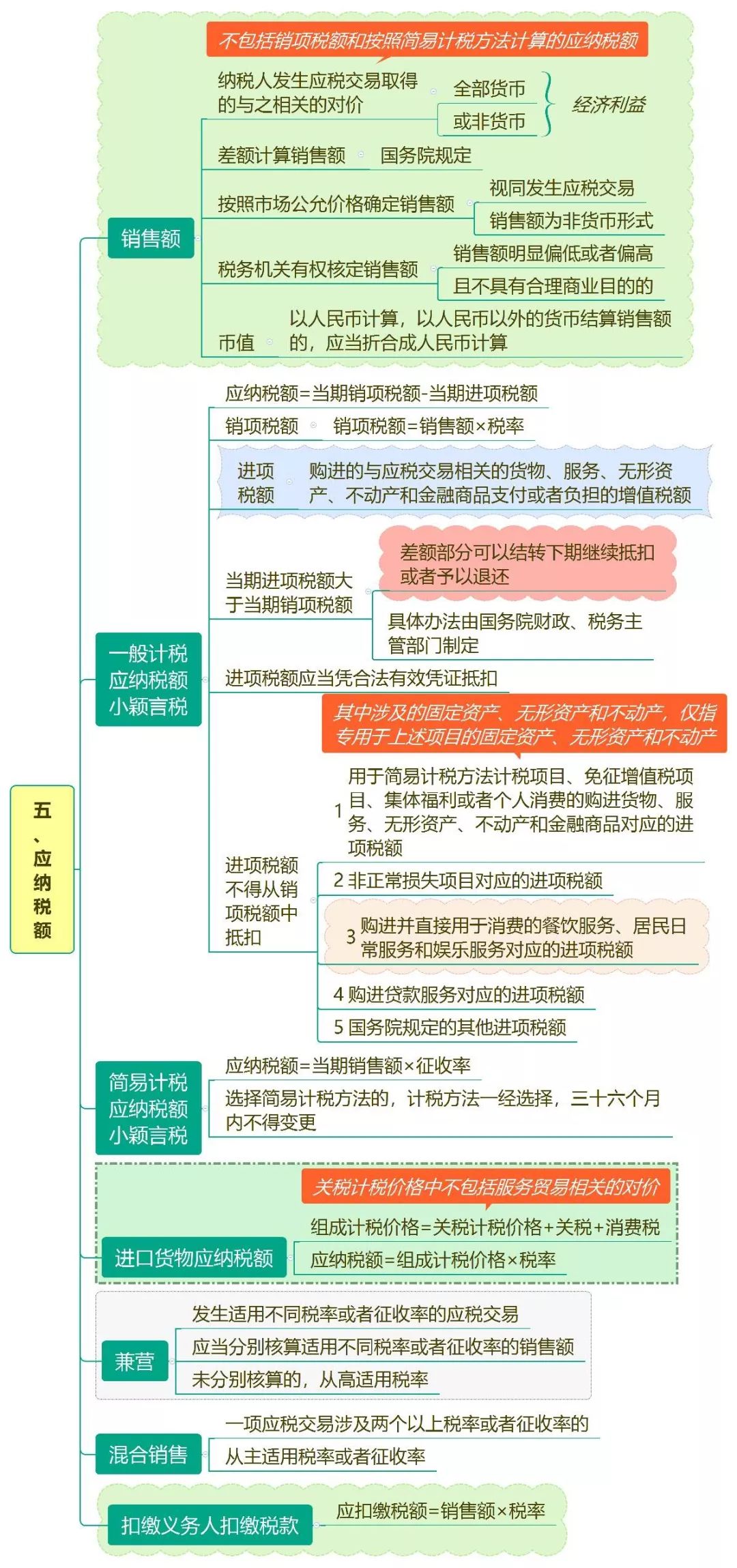逾期贷款利息增值税和所得税的处理原则