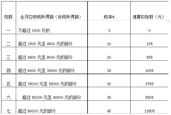 逾期贷款利息收入所得税的计算和扣除方法