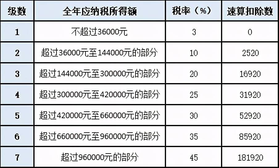 逾期贷款利息收入所得税的计算和扣除方法