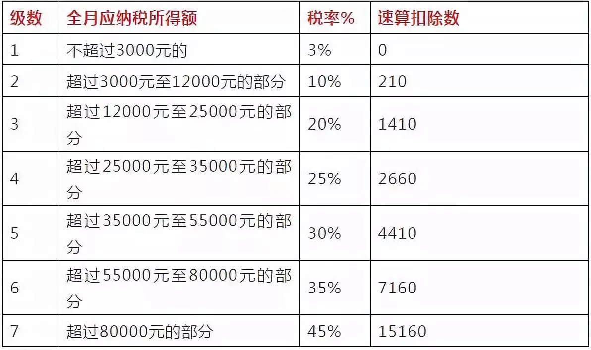 逾期贷款利息收入所得税的计算和扣除方法