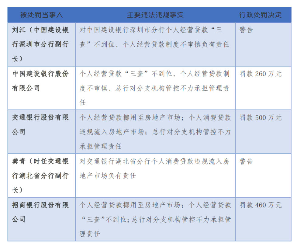 逾期贷款利息增值税处理方法