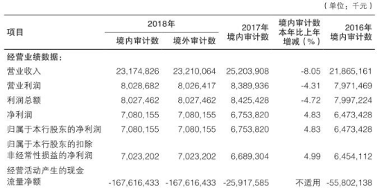 贷款10万逾期8年多少利息呢，逾期6年后果如何？