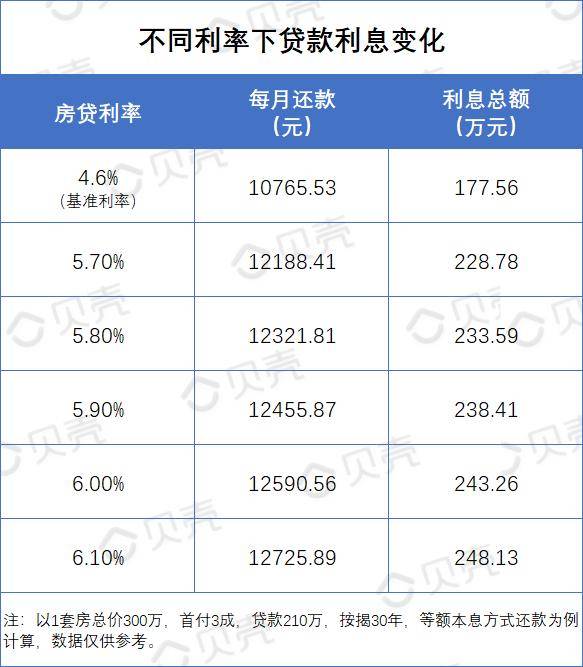 贷款10万逾期8年多少利息呢，逾期6年后果如何？